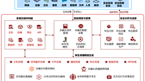 基于A(yíng)I的多模態(tài)誘捕在欺騙防御領(lǐng)域的應(yīng)用